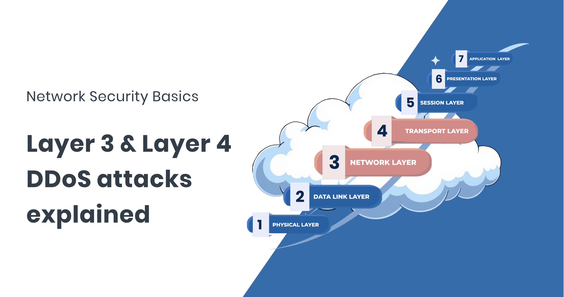شرح هجمات DDoS على الطبقة الثالثة والرابعة Layer 3 و Layer 4