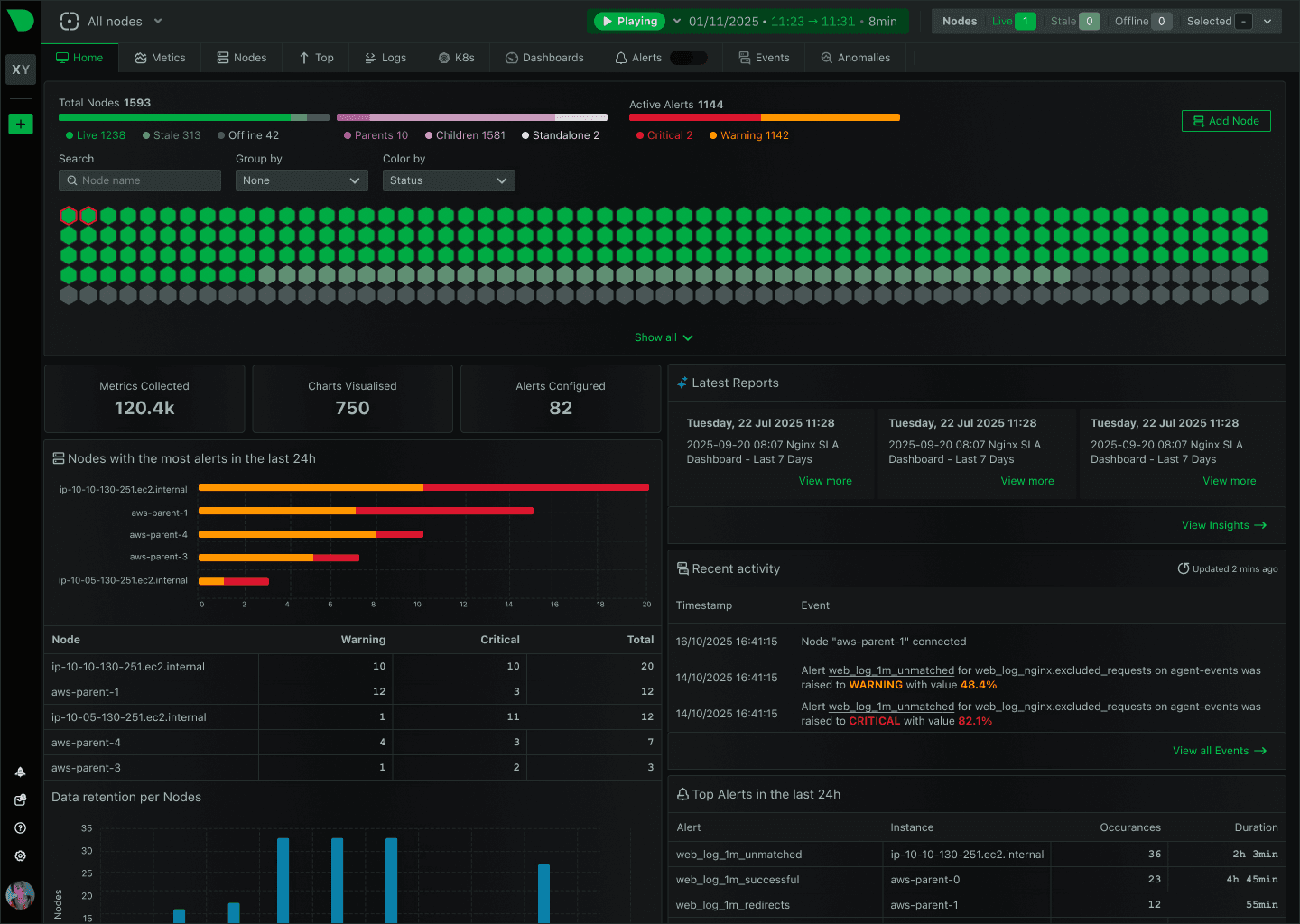 واجهة Netdata Cloud لمراقبة أداء سيرفر VPS مع 120K مقياس وتنبيهات فورية